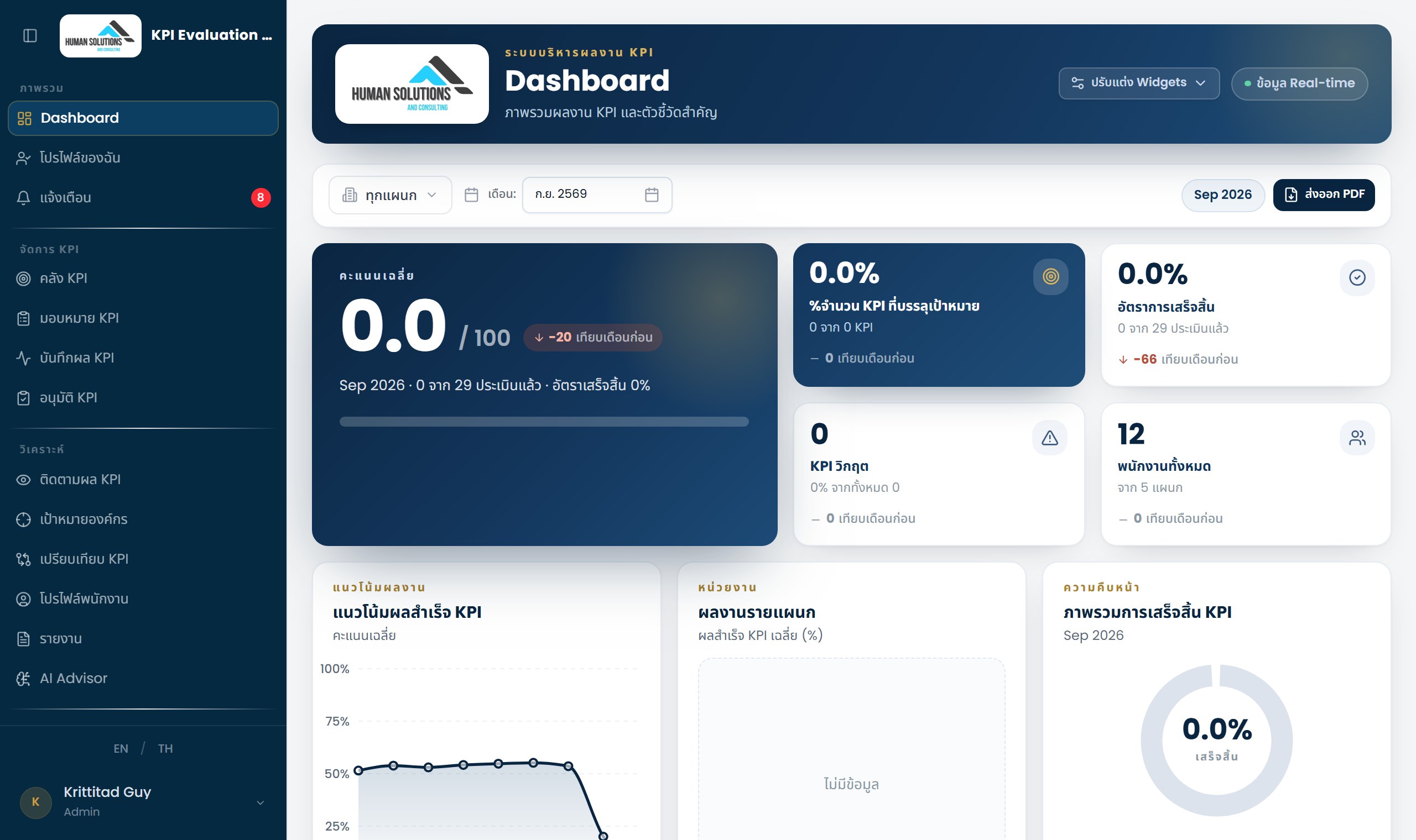 Dashboard ส่วนกลาง