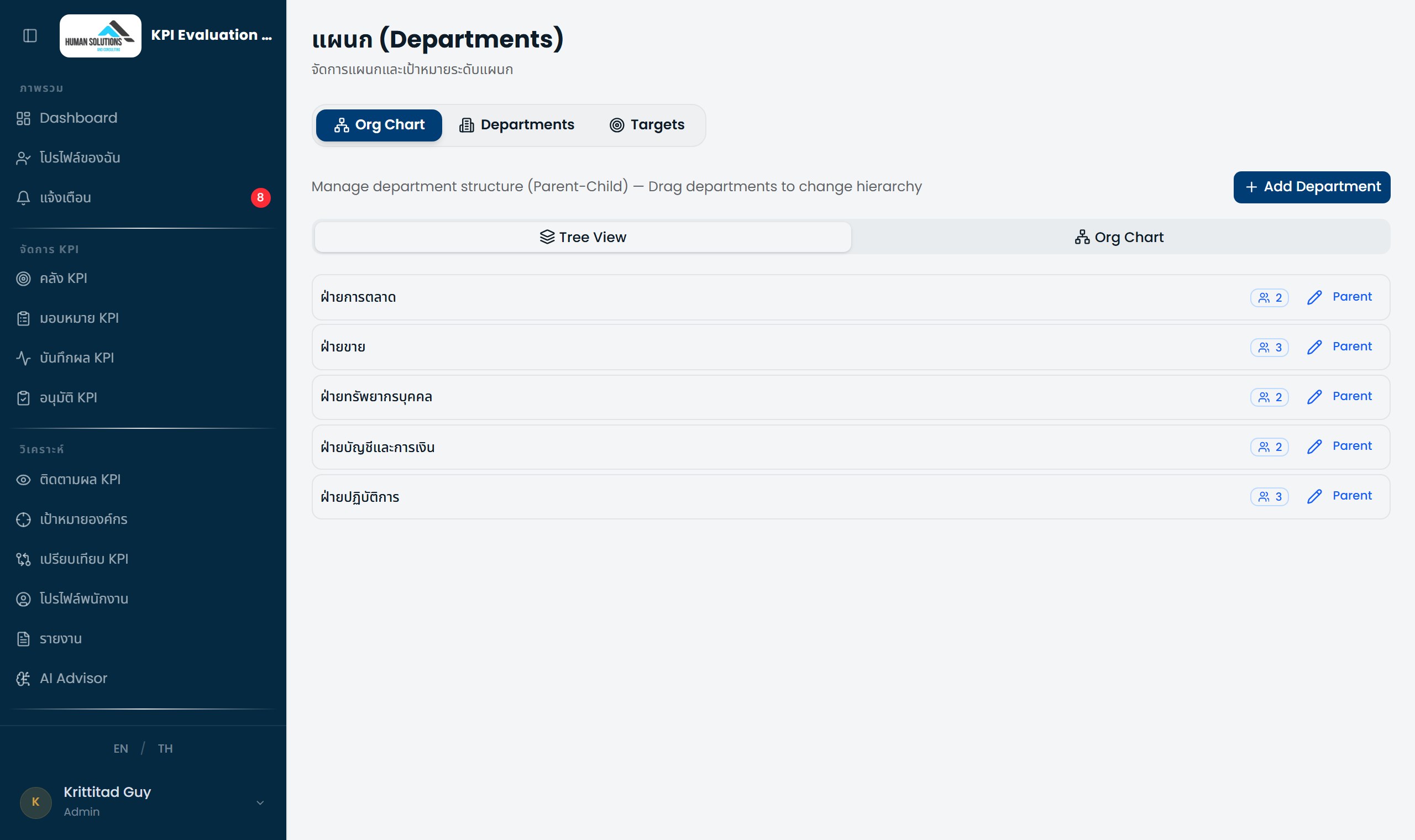 Departments – Org Chart