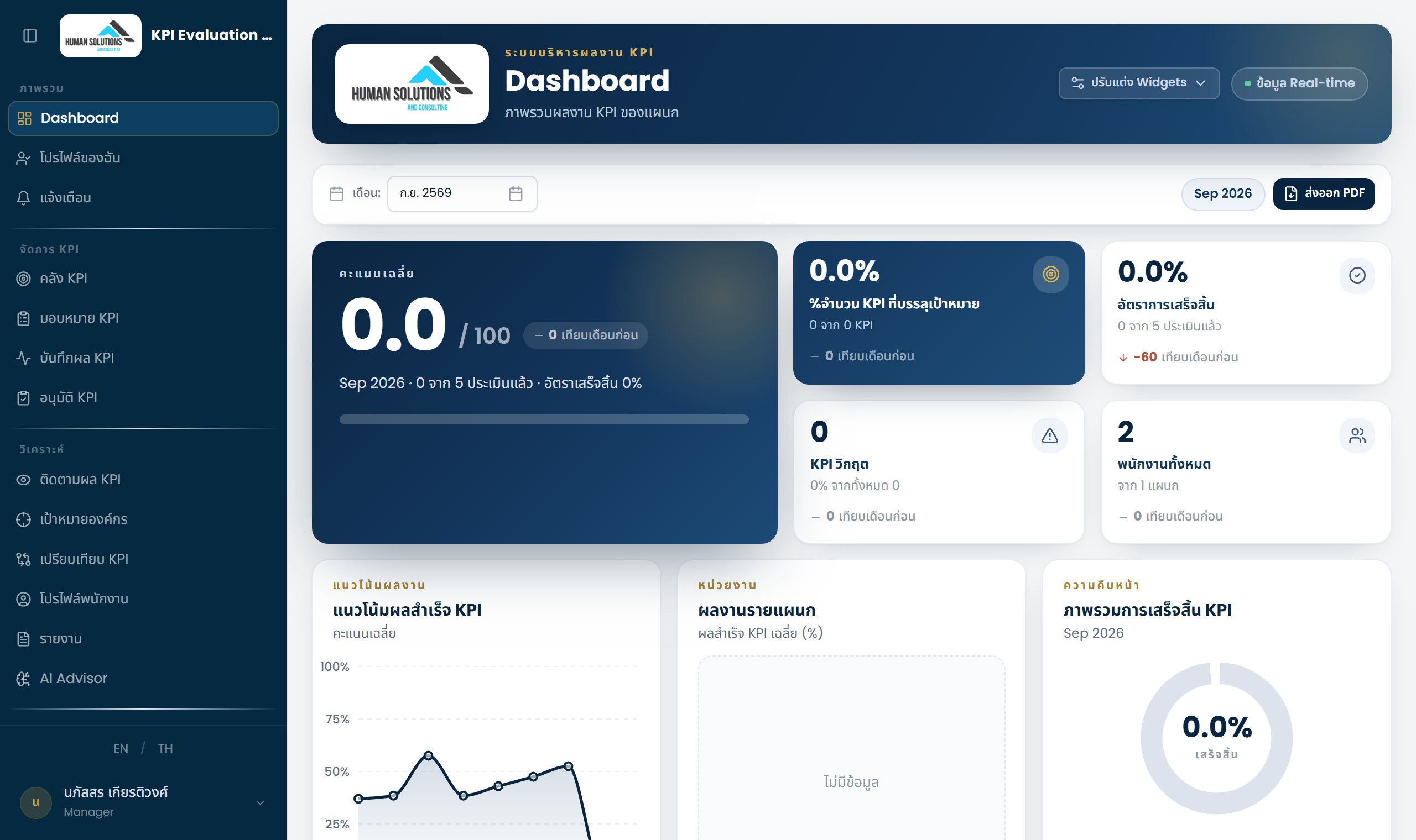 Dashboard ที่ Manager เห็น