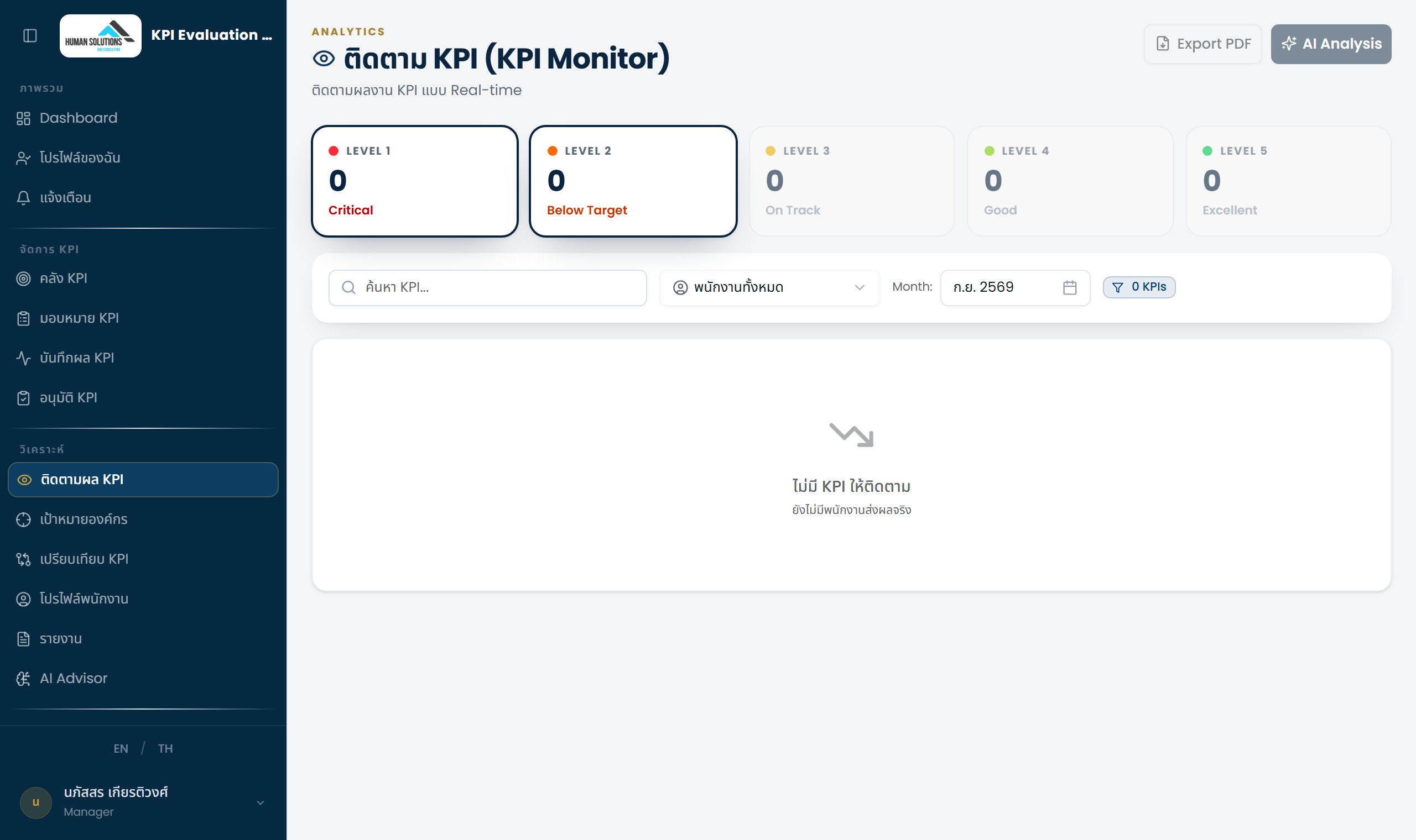 หน้า Monitor ที่ Manager เห็น
