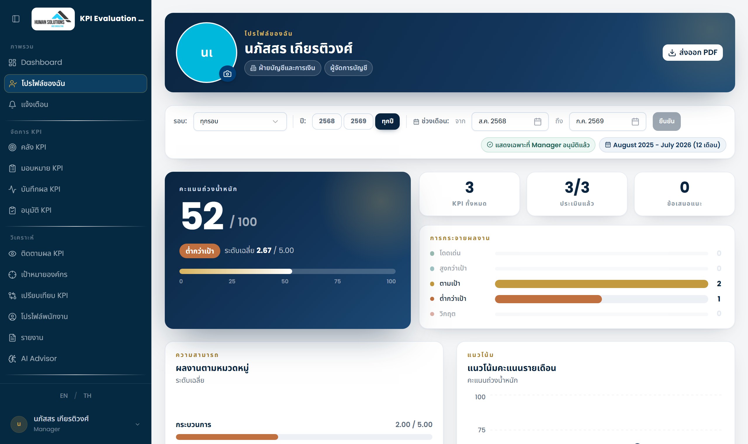 หน้า My Profile ที่ Manager เห็น
