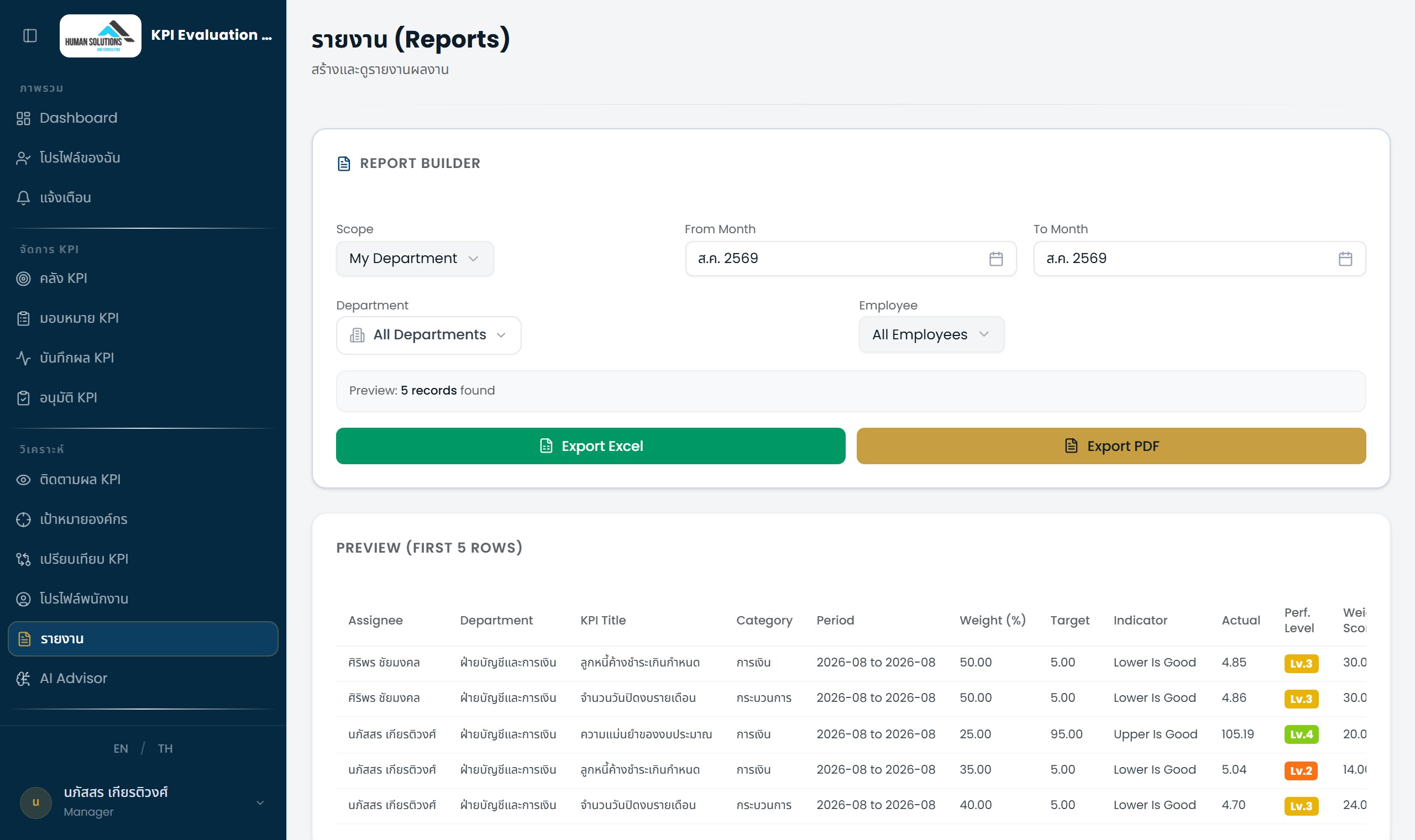 หน้า Reports ที่ Manager เห็น