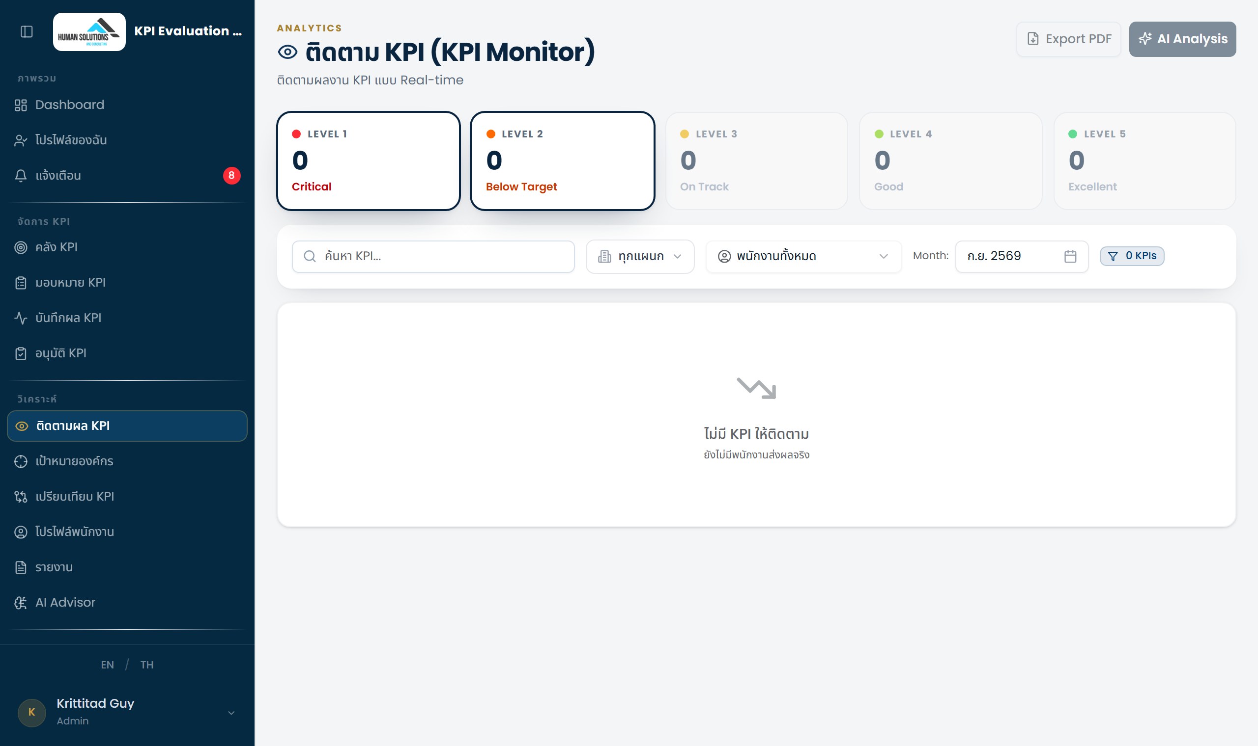 หน้า KPI Monitor